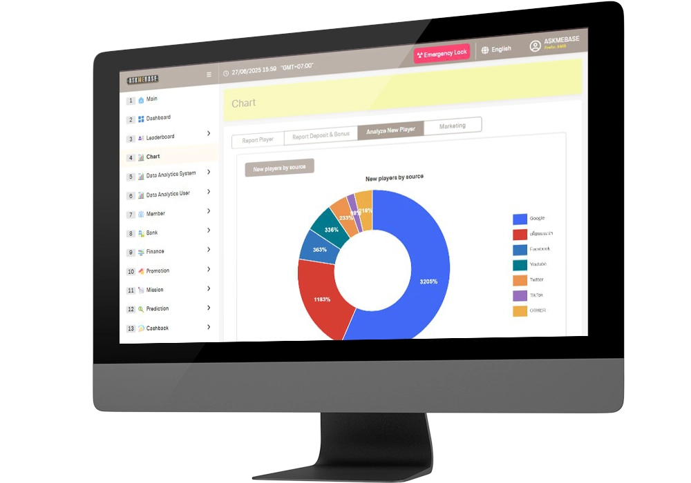 Reporting Suite: Get real-time insights on revenue, P&L, agent performance, and user activity.